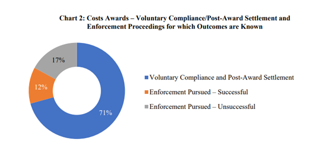 IA - Costs Awards