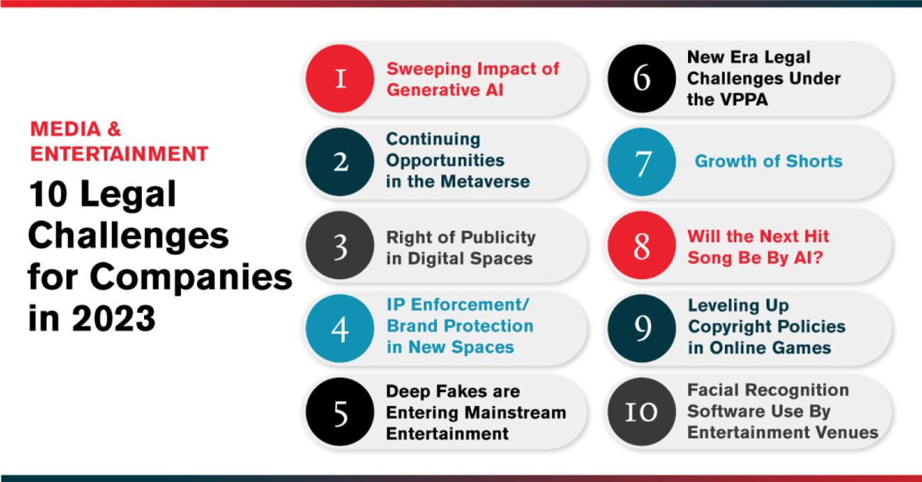 Media & Entertainment 10 Legal Challenges for Companies in 2023